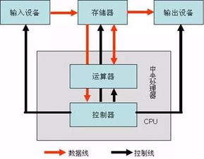 網(wǎng)絡(luò)工程師學(xué)習(xí)筆記 計算機硬件知識重點與網(wǎng)絡(luò)工程關(guān)聯(lián)