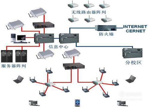 網(wǎng)絡(luò)工程本科畢業(yè)生就業(yè)前景 深度剖析與實用指南